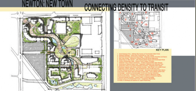 Newton Town Centre Urban Design 